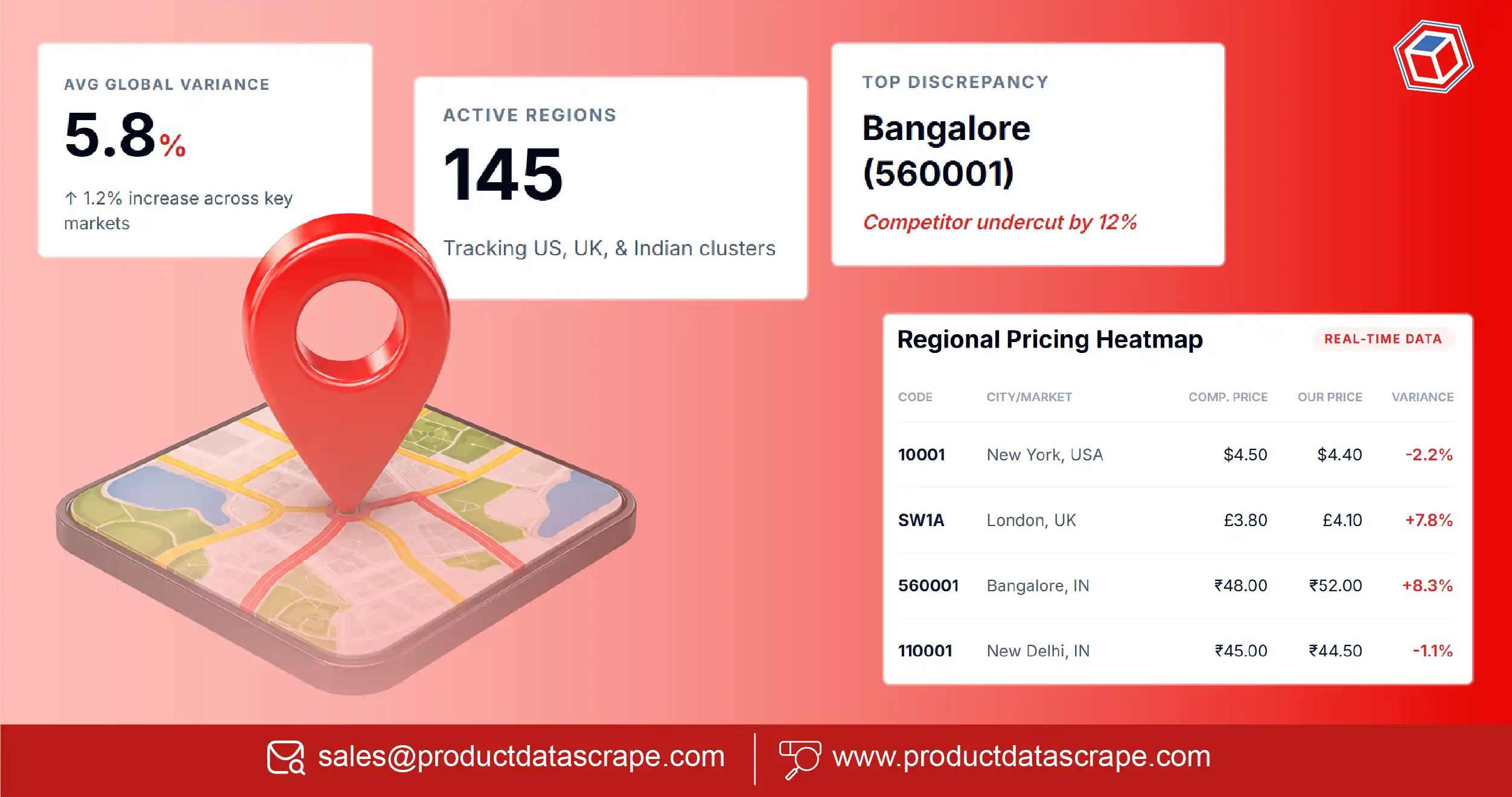 How Resellers MAP Violation Monitoring for National Brands Helps Protect Pricing Across 500+ Resellers and Maintain Brand Integrity